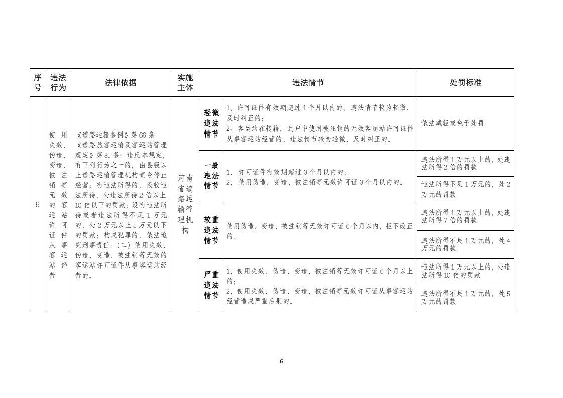 道路运输企业安全执法处罚表.docx 第6页
