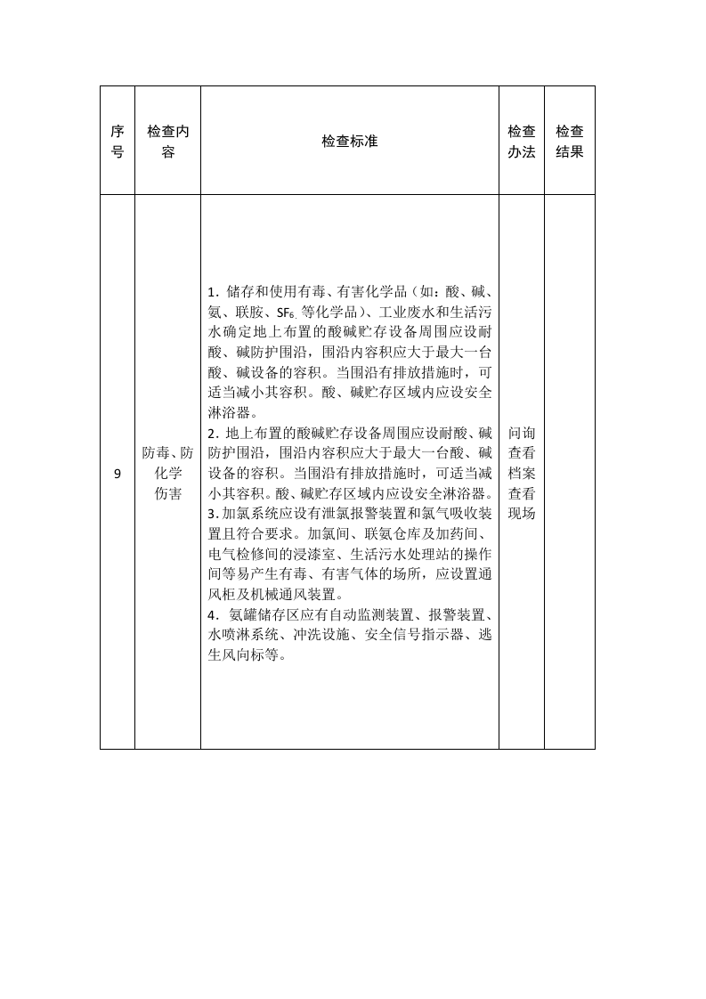 电厂安全生产督导检查表.docx 第6页