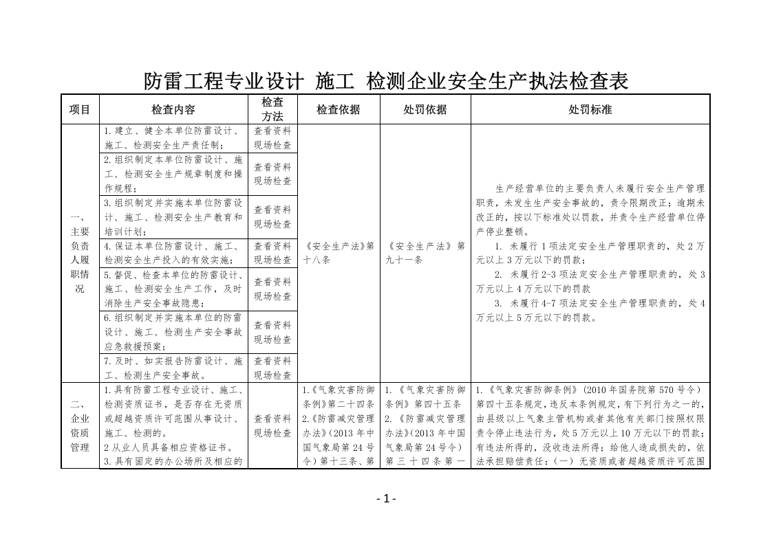 防雷工程专业设计 施工 检测企业安全生产执法检查表.docx 第1页