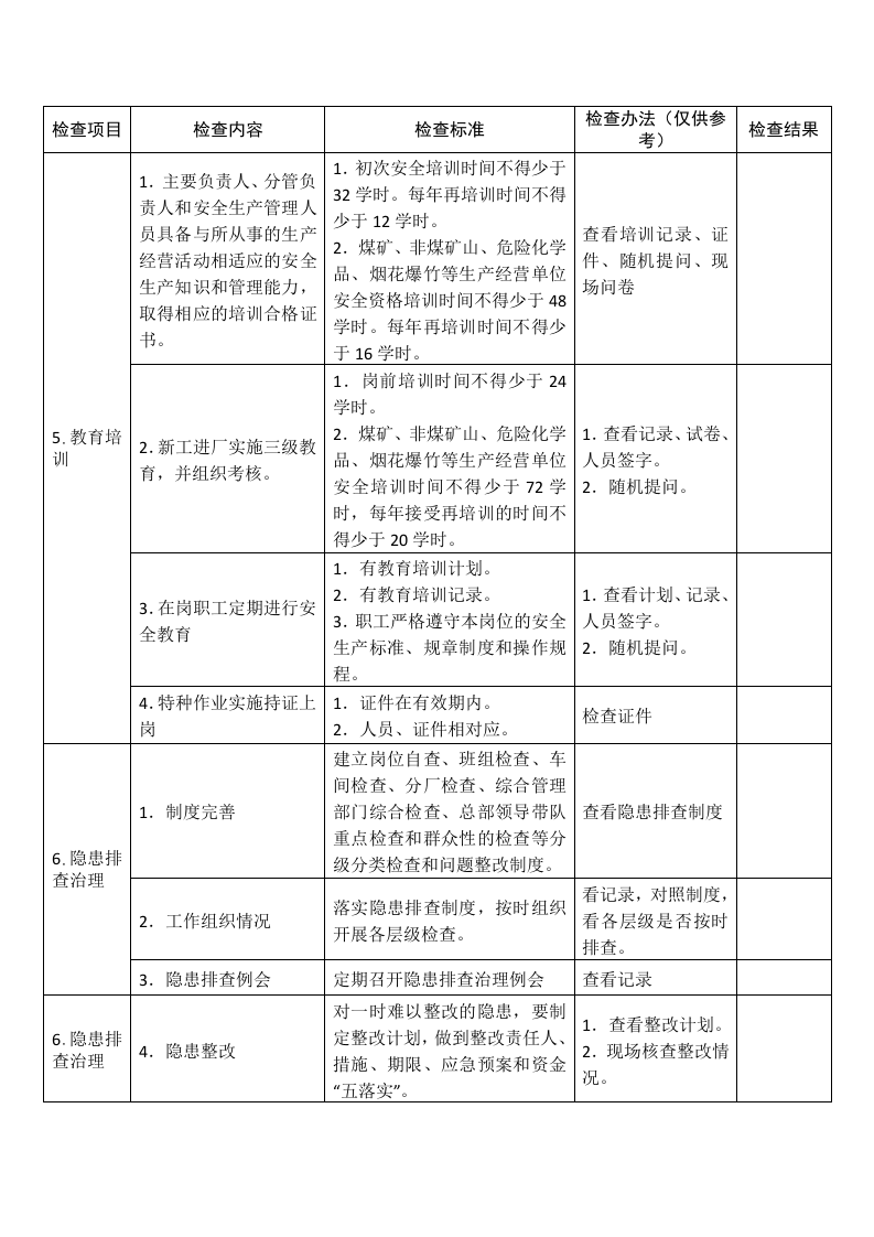 对生产经营单位安全生产督导检查表（基础管理部分）.docx 第3页