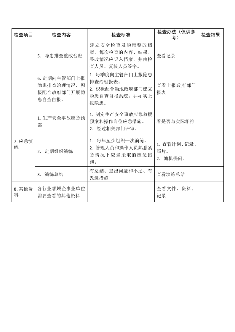 对生产经营单位安全生产督导检查表（基础管理部分）.docx 第4页