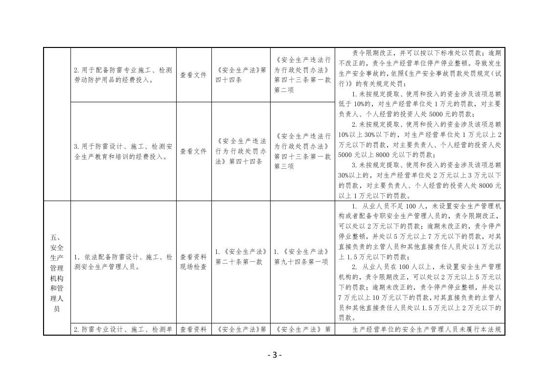 防雷工程专业设计 施工 检测企业安全生产执法检查表.docx 第3页