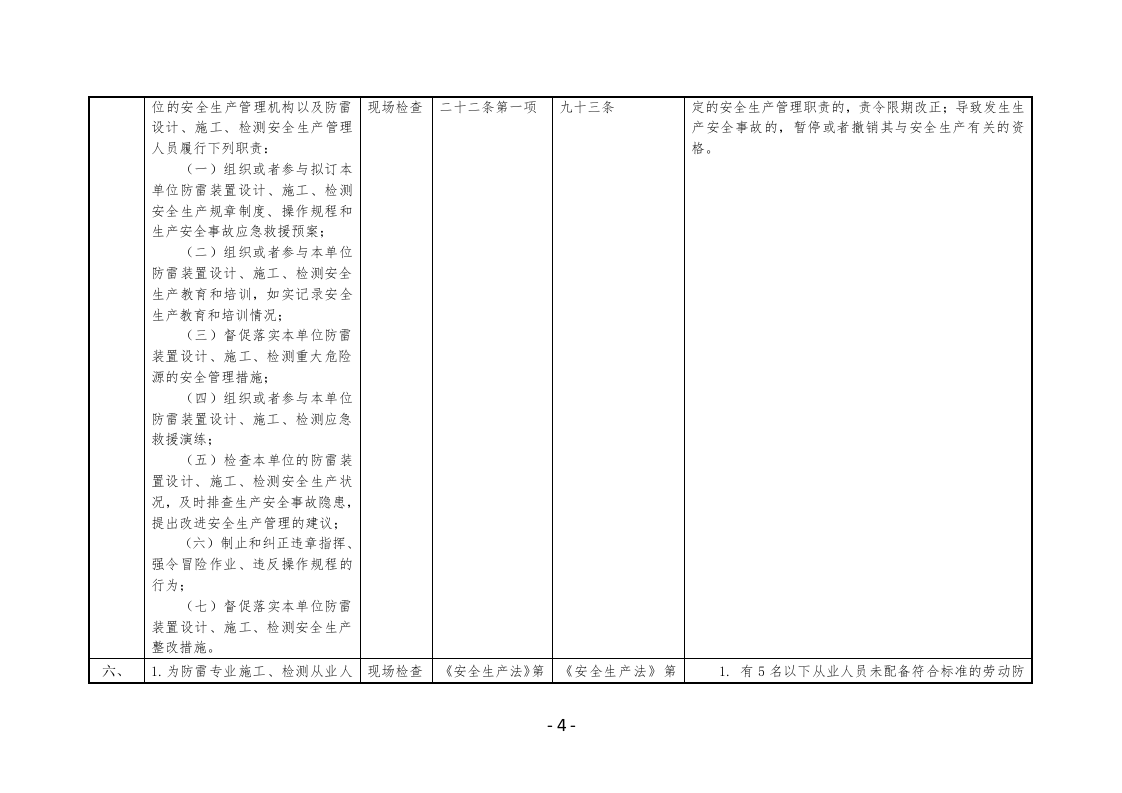 防雷工程专业设计 施工 检测企业安全生产执法检查表.docx 第4页