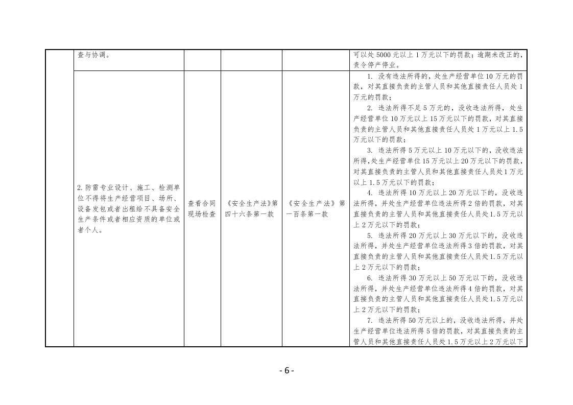 防雷工程专业设计 施工 检测企业安全生产执法检查表.docx 第6页
