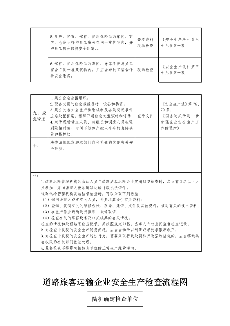 高速公路安全生产检查表.docx 第4页