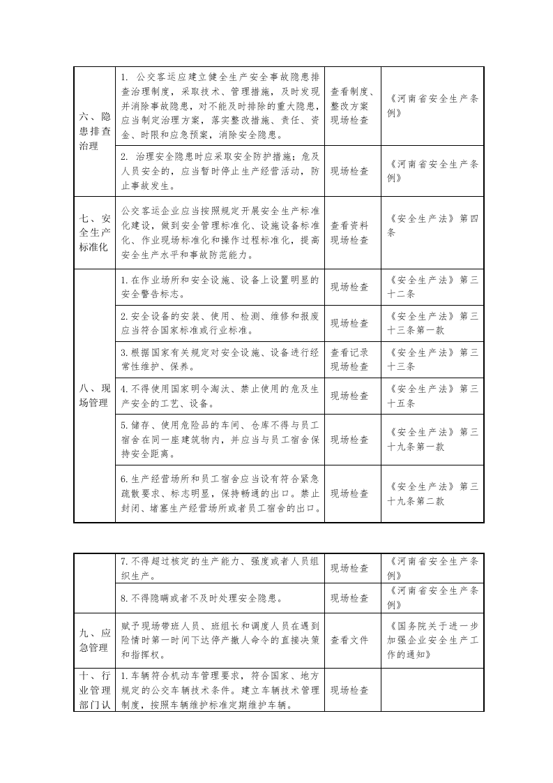 公交客运企业安全生产检查表.docx 第2页