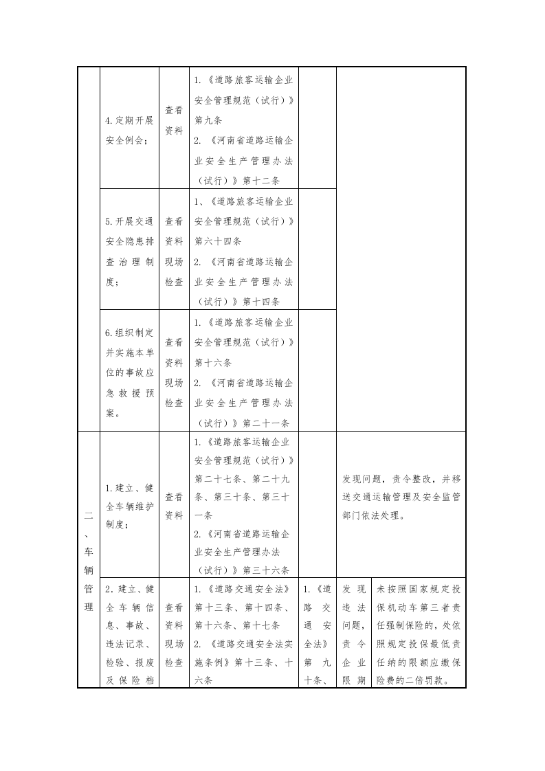 公路客运企业安全生产执法检查表.docx 第2页