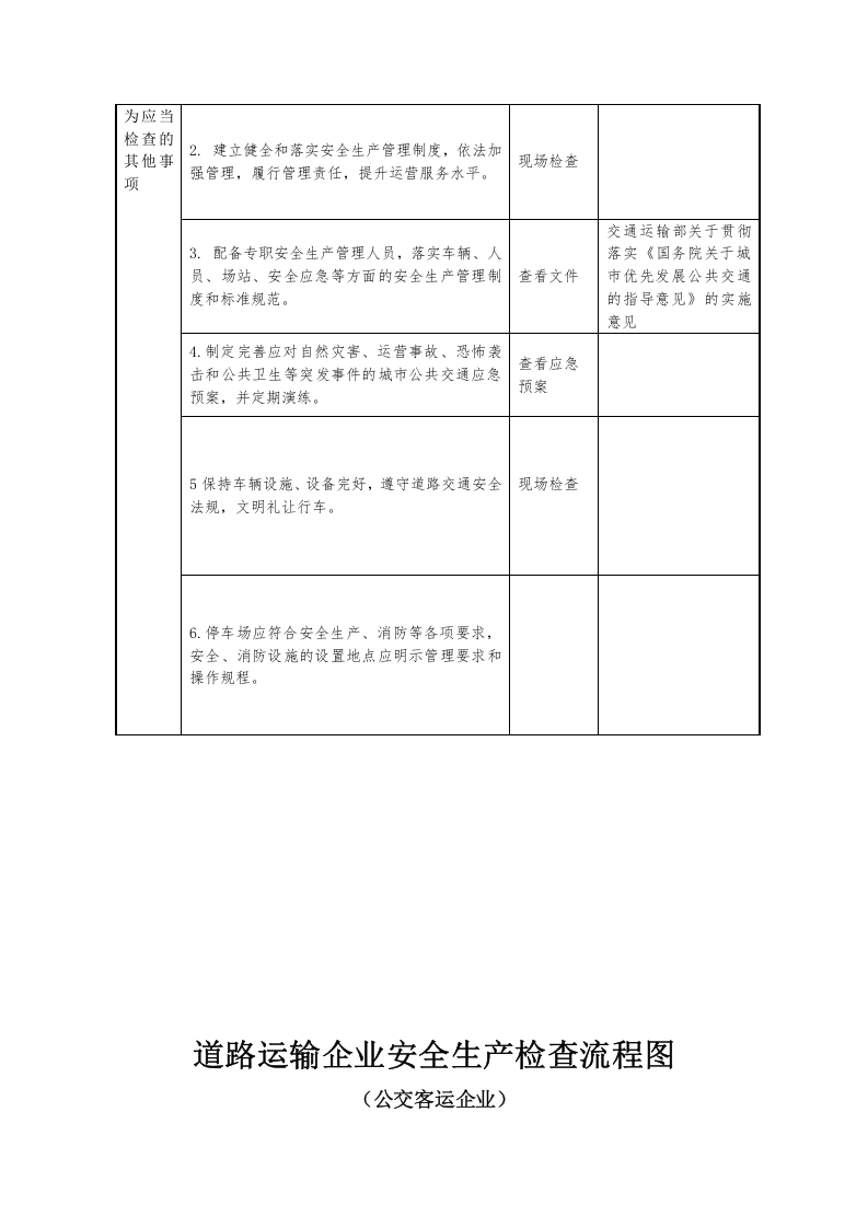 公交客运企业安全生产检查表.docx 第3页