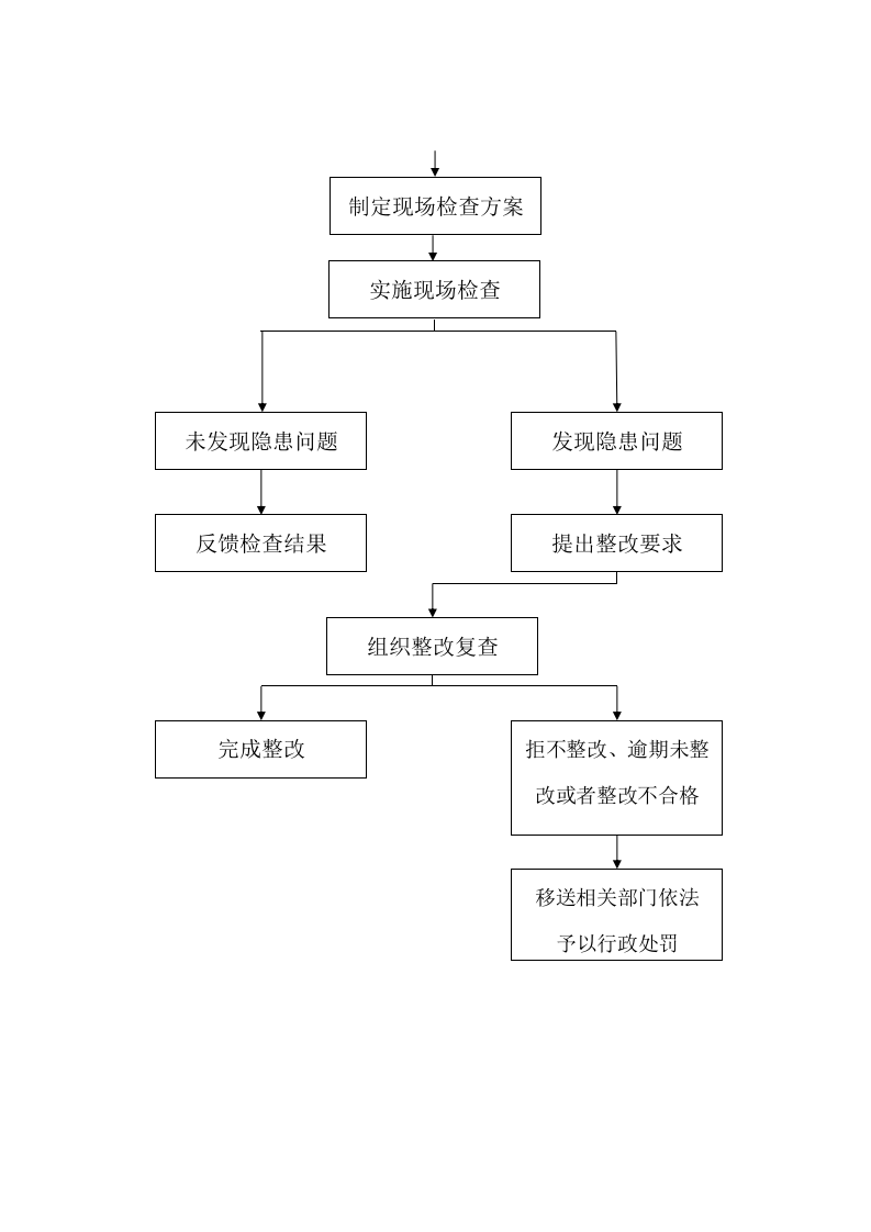 高速公路安全生产检查表.docx 第5页