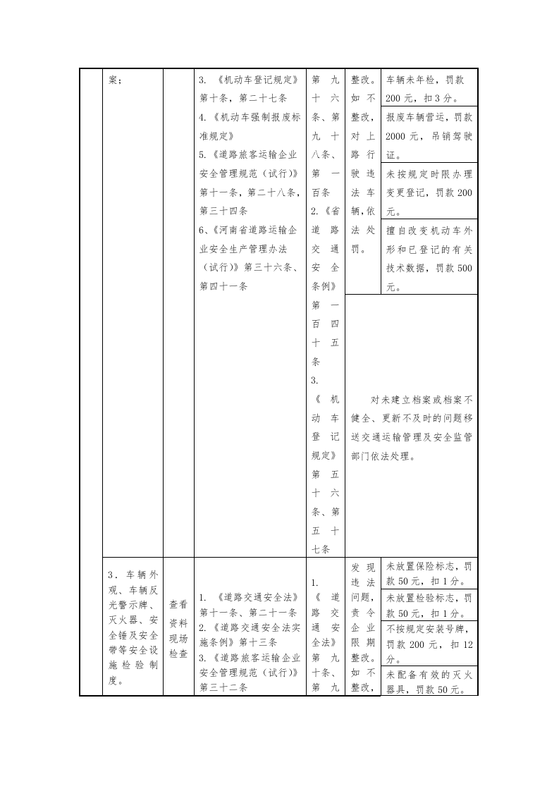 公路客运企业安全生产执法检查表.docx 第3页