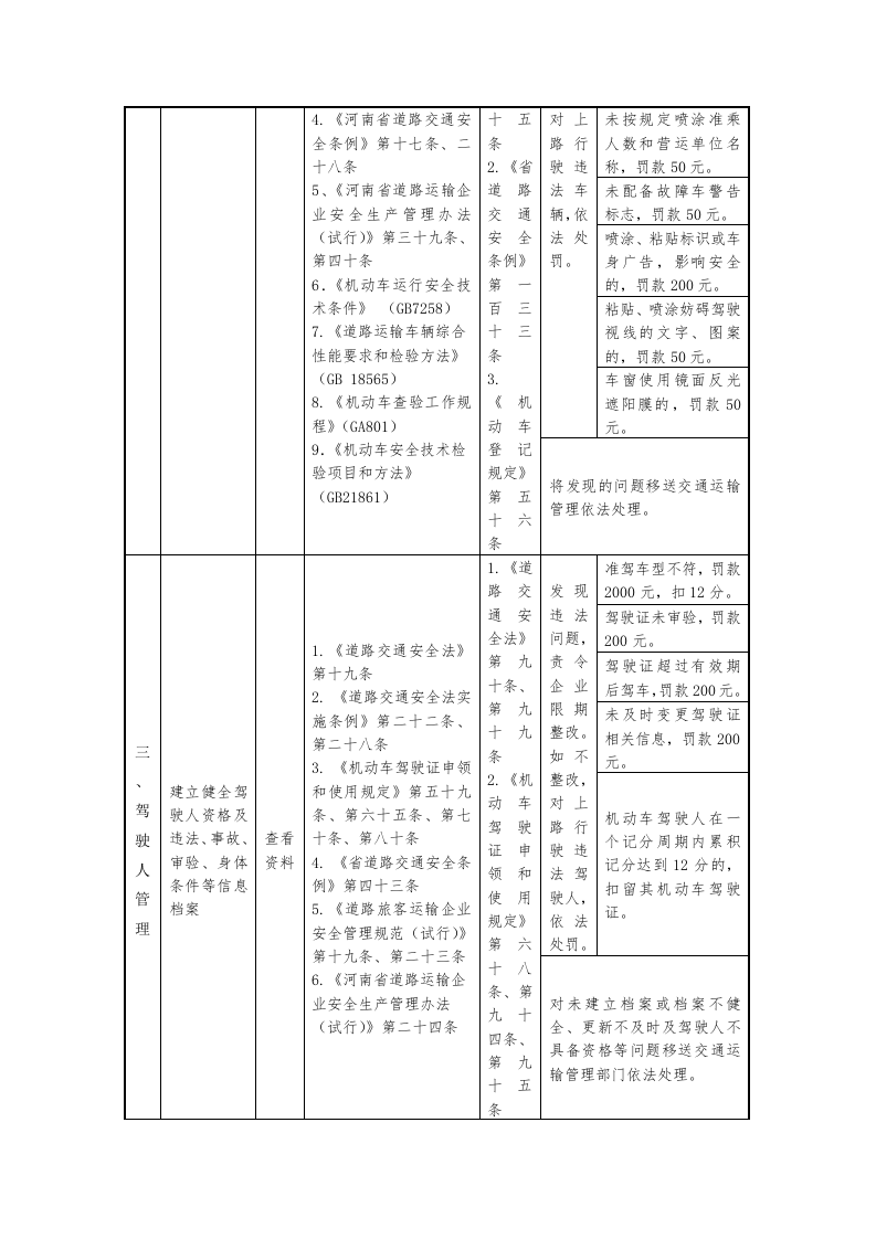 公路客运企业安全生产执法检查表.docx 第4页