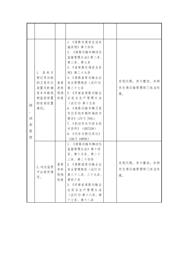 公路客运企业安全生产执法检查表.docx 第5页