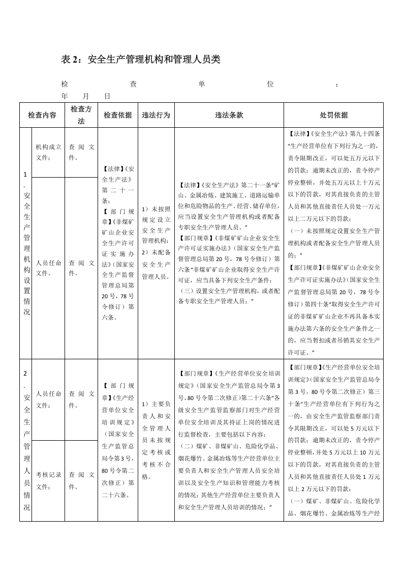 非煤矿山安全监管执法检查表.docx 第3页