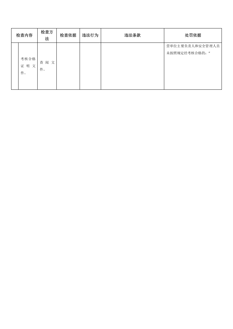 非煤矿山安全监管执法检查表.docx 第4页