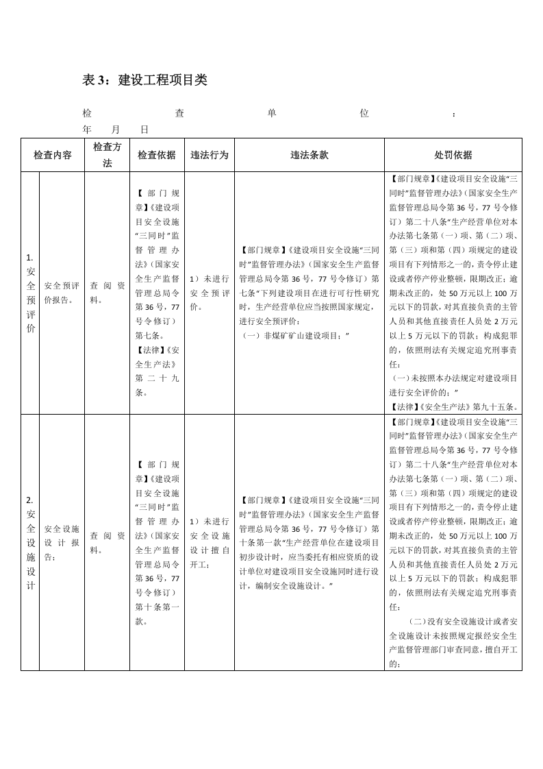非煤矿山安全监管执法检查表.docx 第5页