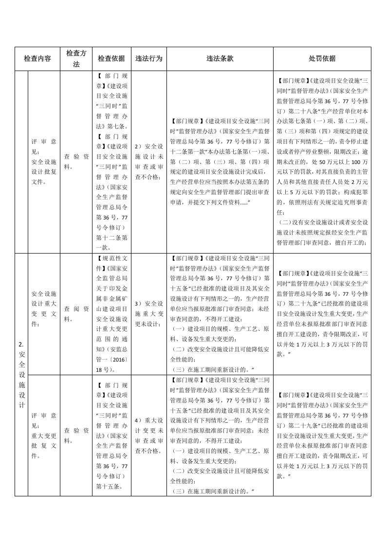 非煤矿山安全监管执法检查表.docx 第6页