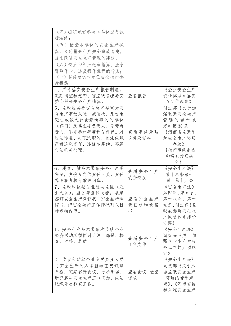 河南省监狱系统安全生产检查表.docx 第2页