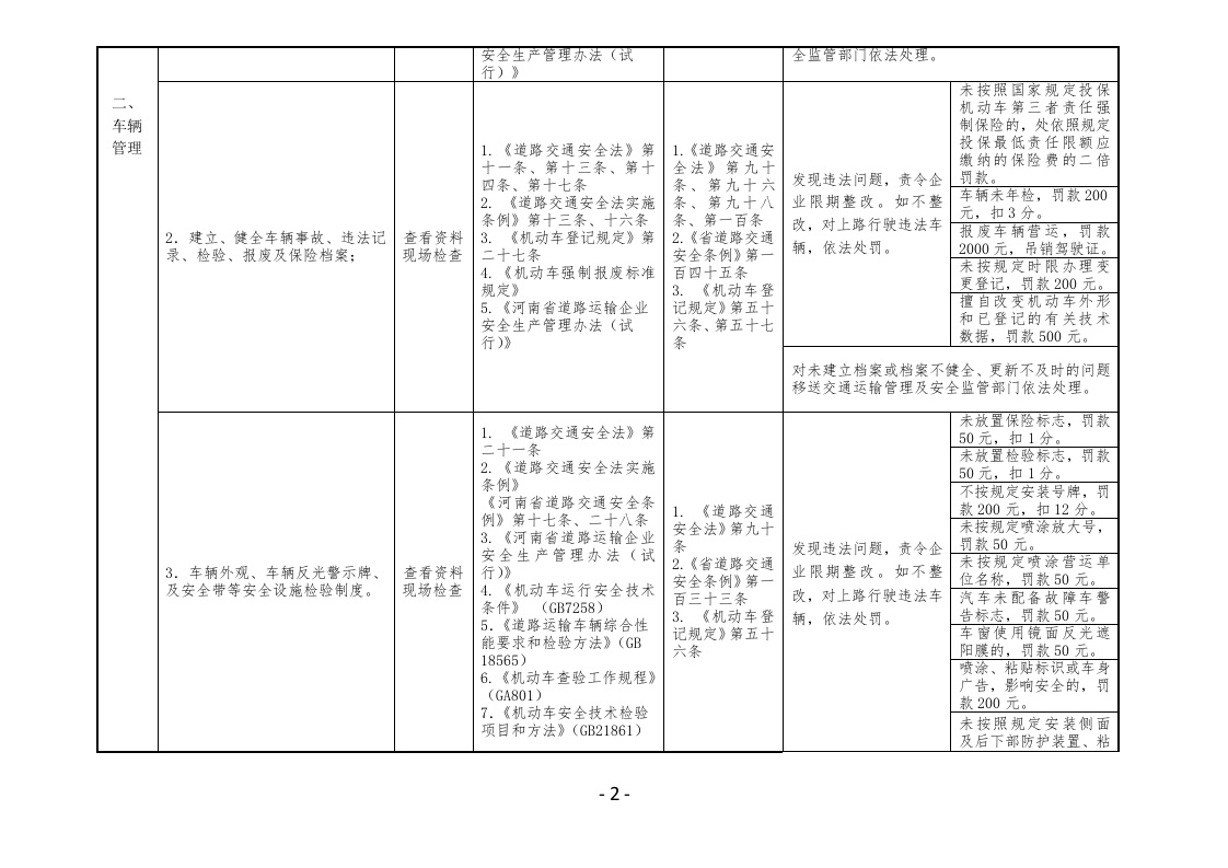 货运企业安全生产执法检查表.docx 第2页