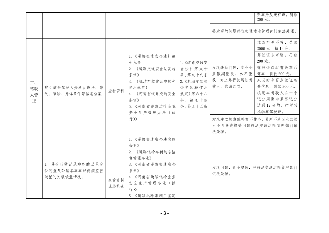 货运企业安全生产执法检查表.docx 第3页