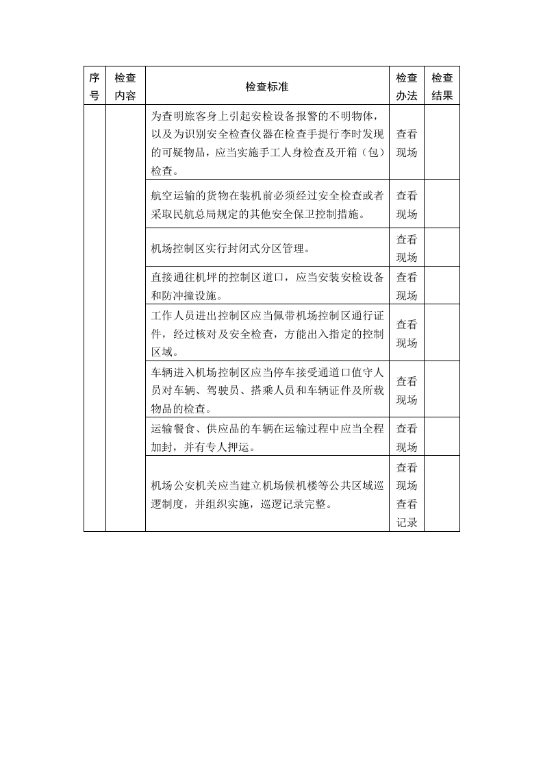 机场安全生产督导检查表.docx 第2页