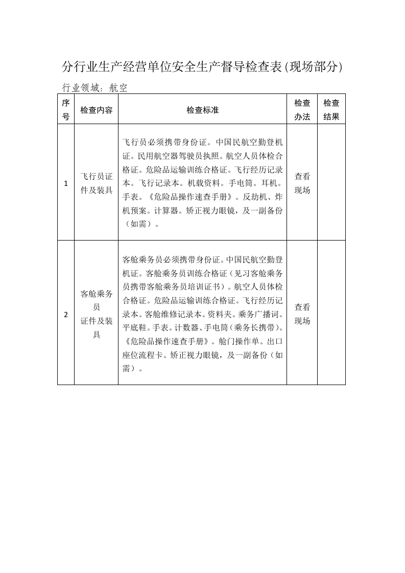 机场安全生产督导检查表.docx 第3页
