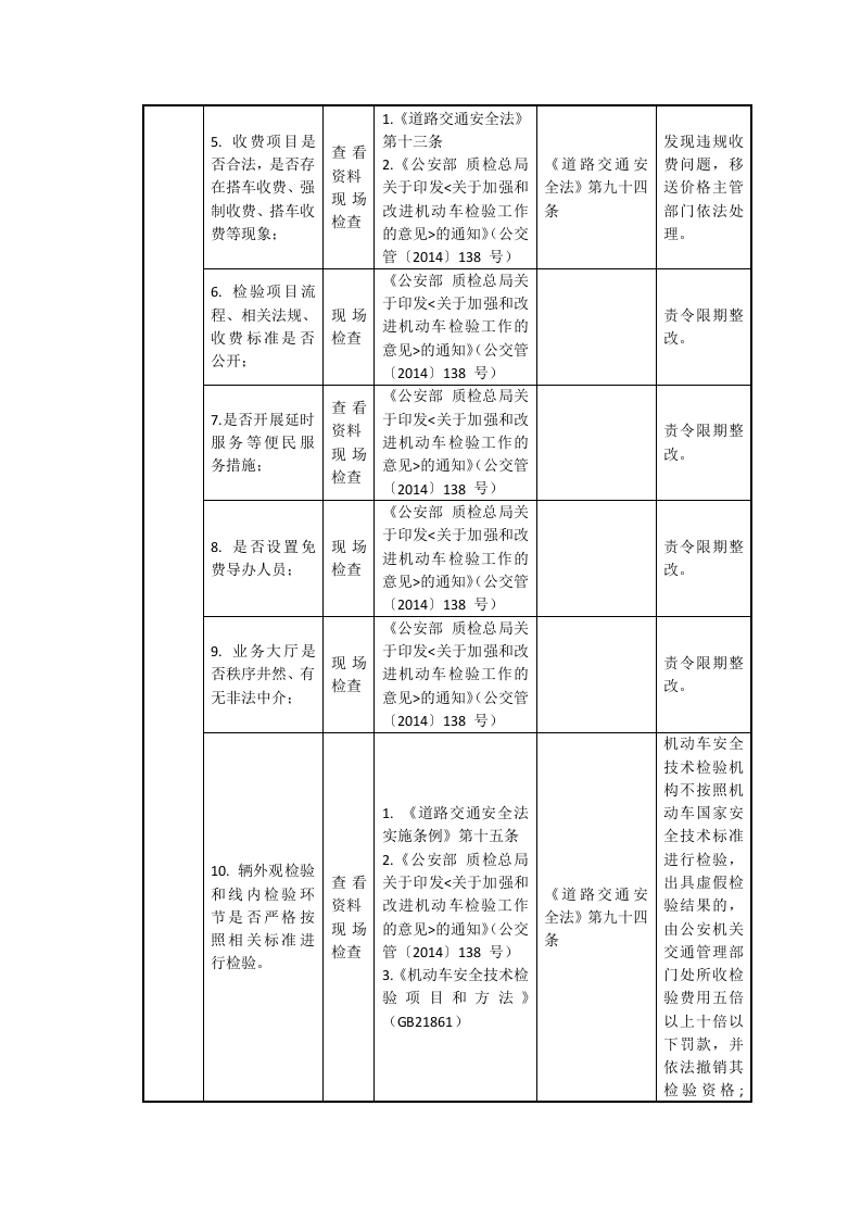 机动车安全检验机构安全生产执法检查表.docx 第2页