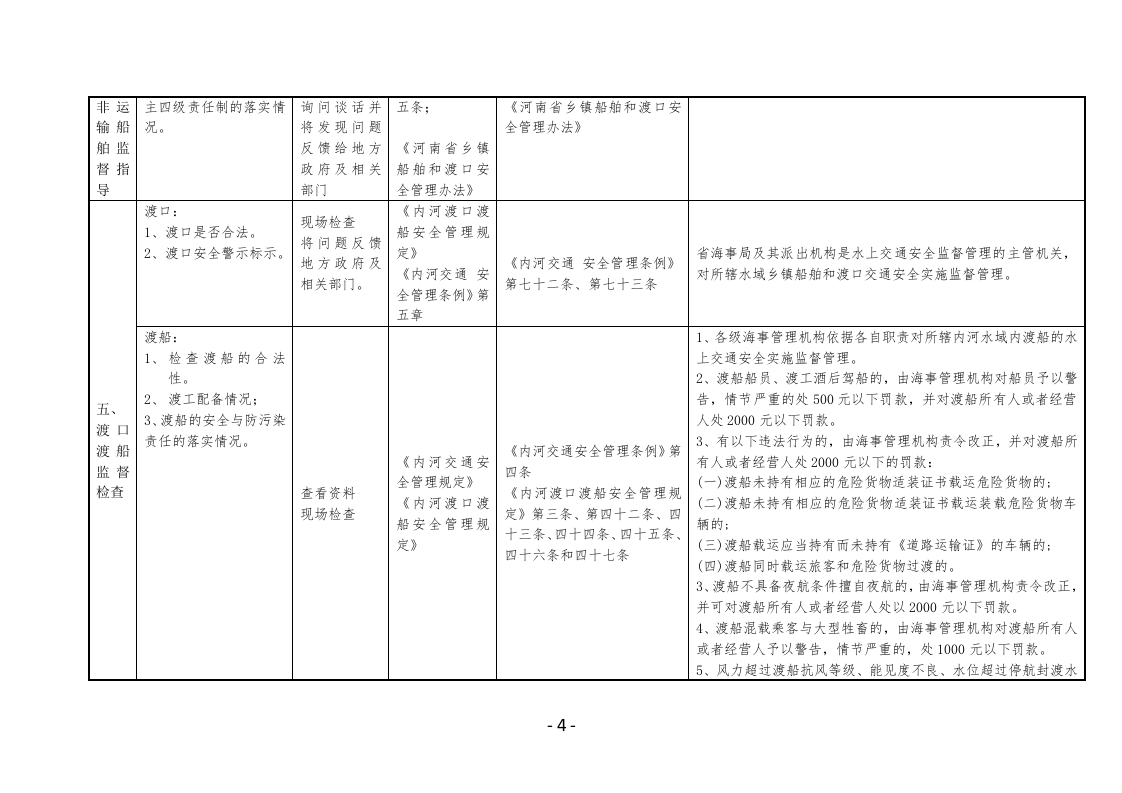河南省海事部门执法检查表.docx 第4页
