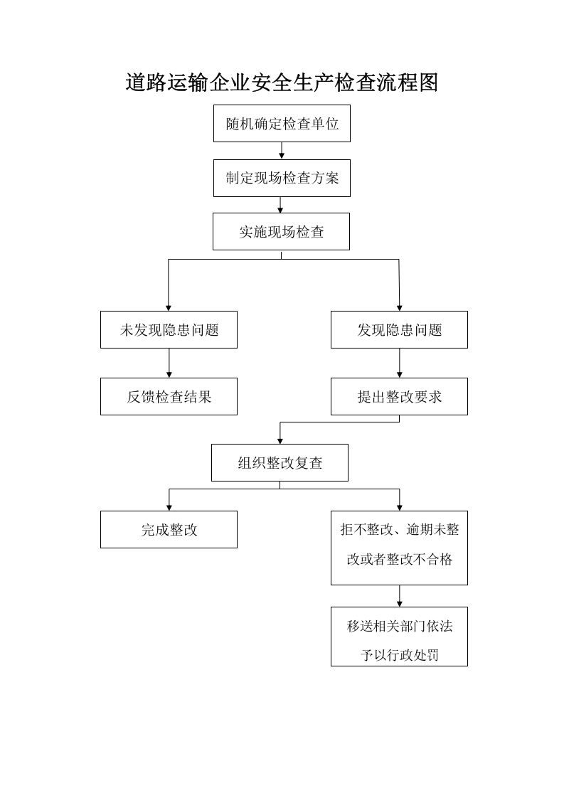 机动车维修企业安全生产检查表.docx 第4页