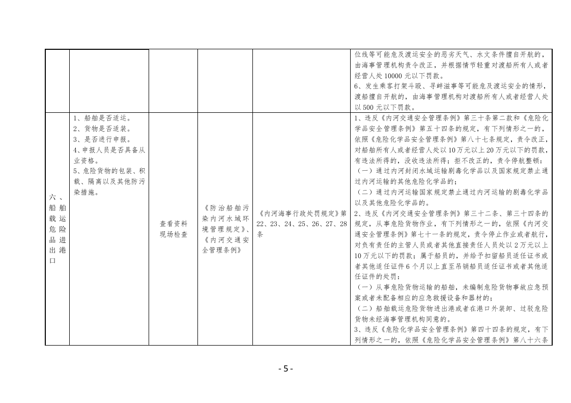 河南省海事部门执法检查表.docx 第5页