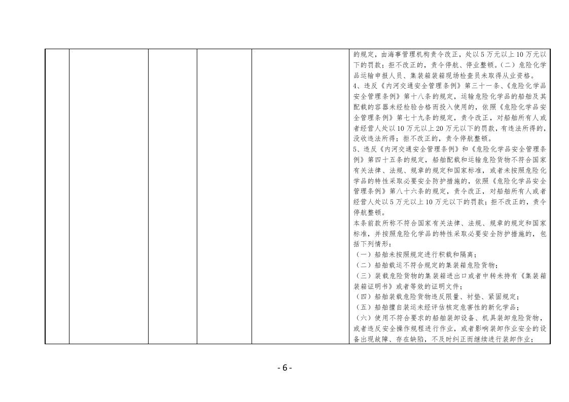 河南省海事部门执法检查表.docx 第6页
