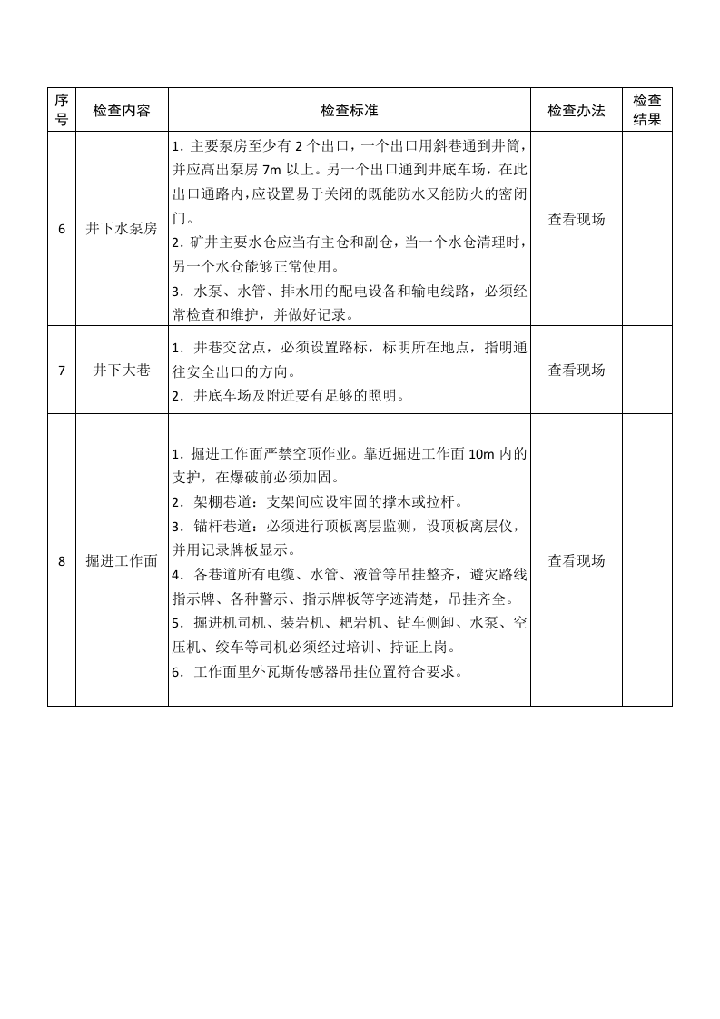 基建煤矿安全生产督导检查表（现场部分.docx 第2页