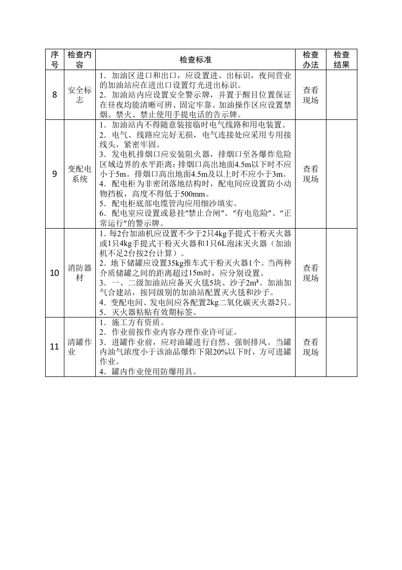加油站安全生产督导检查表.docx 第2页