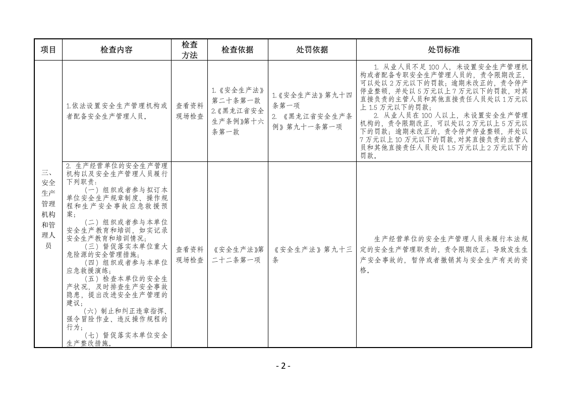 建筑施工安全生产执法检查表.docx 第2页