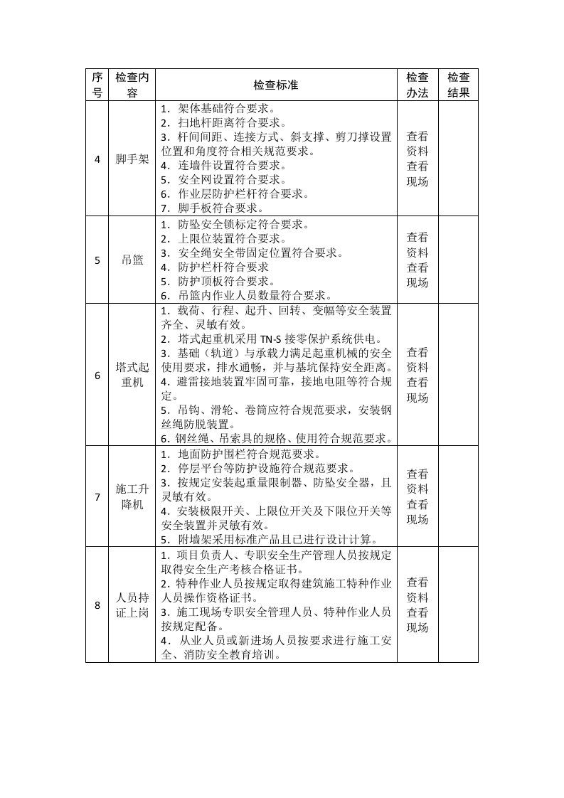 建筑施工企业安全生产督导检查表.docx 第2页