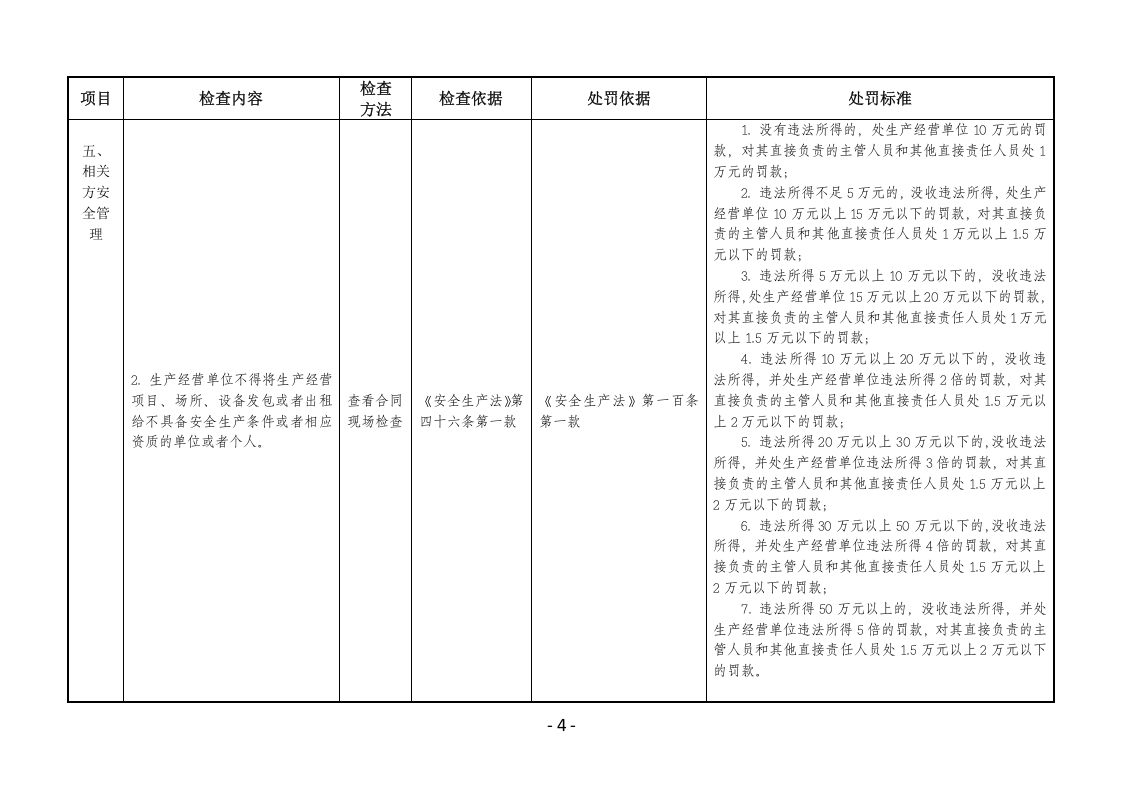 建筑施工安全生产执法检查表.docx 第4页