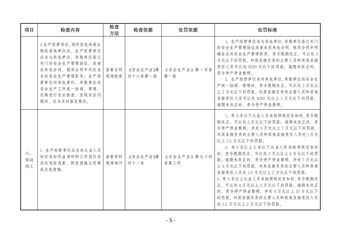 建筑施工安全生产执法检查表.docx 第5页