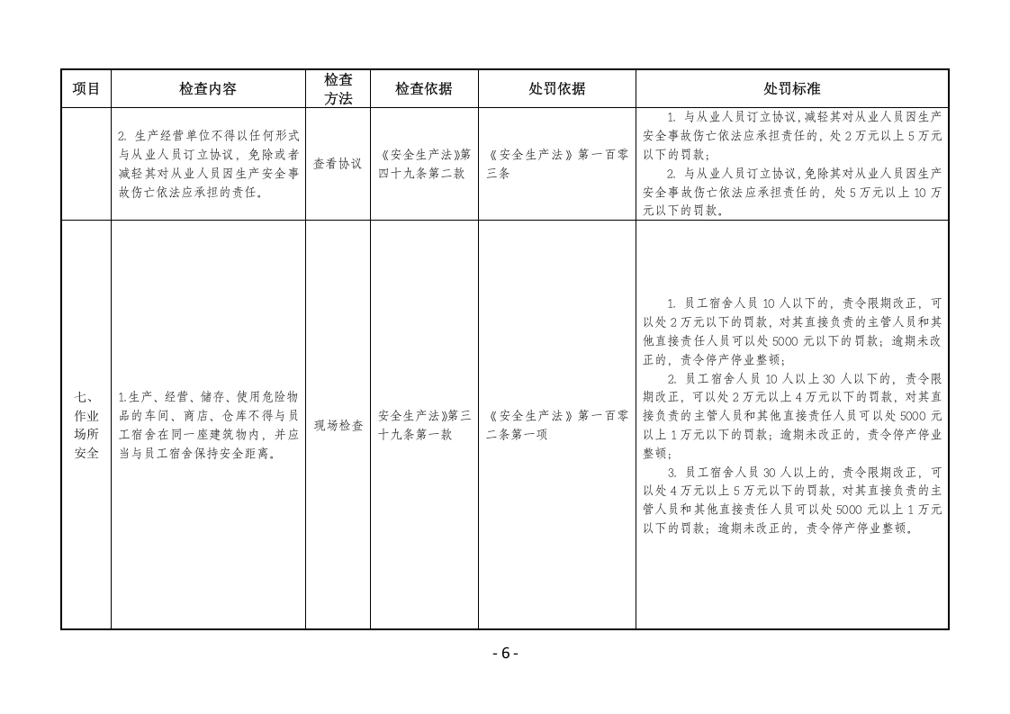 建筑施工安全生产执法检查表.docx 第6页