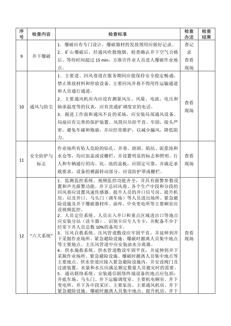 金属非金属地下矿山安全生产督导检查表.docx 第2页