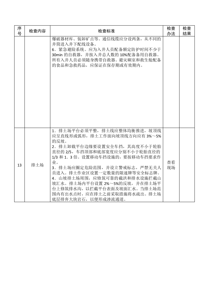 金属非金属地下矿山安全生产督导检查表.docx 第3页