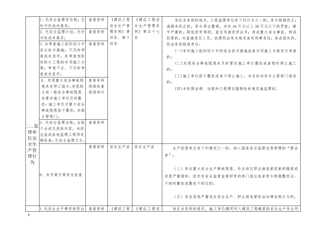 交通基础设施项目建设安全生产执法检查表.docx 第3页