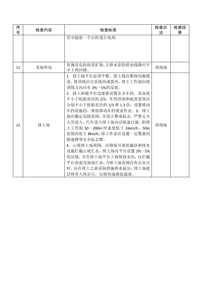 金属非金属露天矿山安全生产督导检查表.docx 第2页