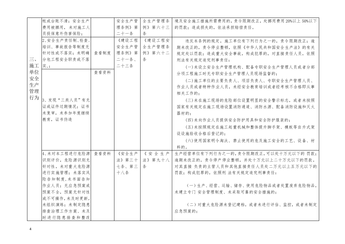 交通基础设施项目建设安全生产执法检查表.docx 第4页