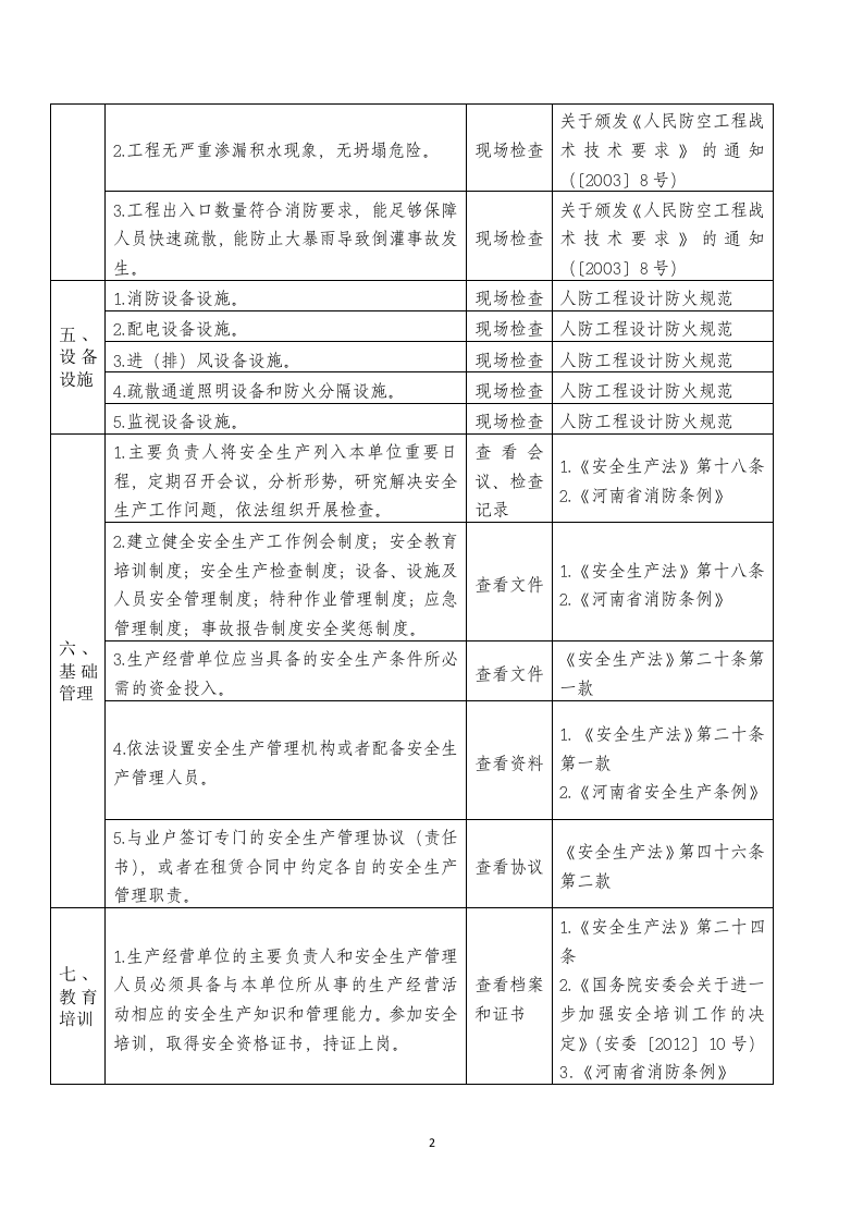 利用人防工程安全生产检查表.docx 第2页