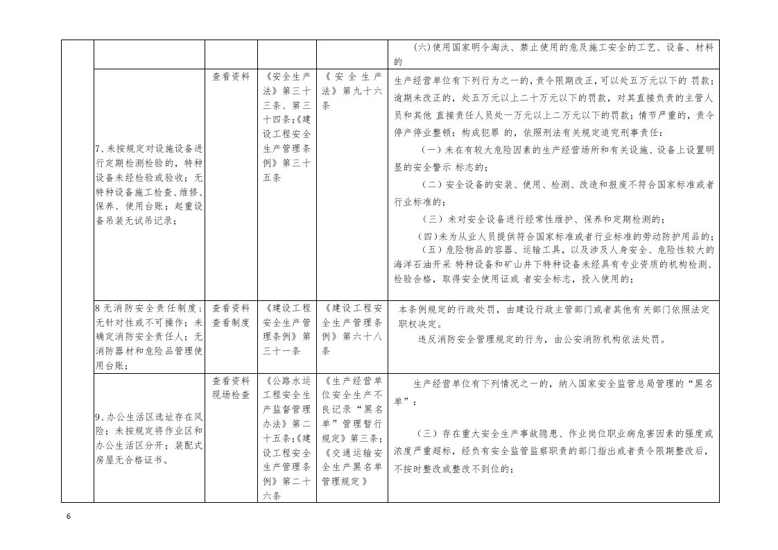 交通基础设施项目建设安全生产执法检查表.docx 第6页