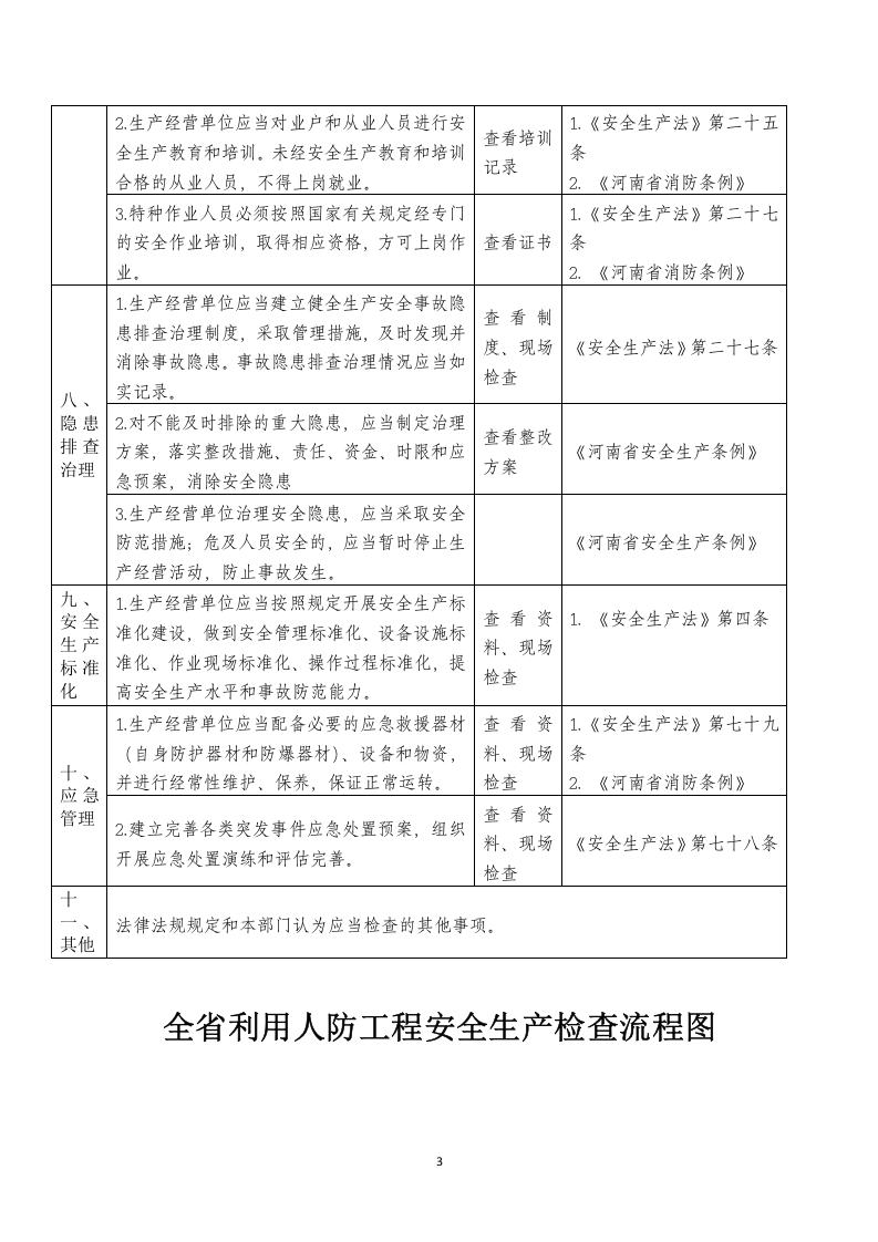 利用人防工程安全生产检查表.docx 第3页