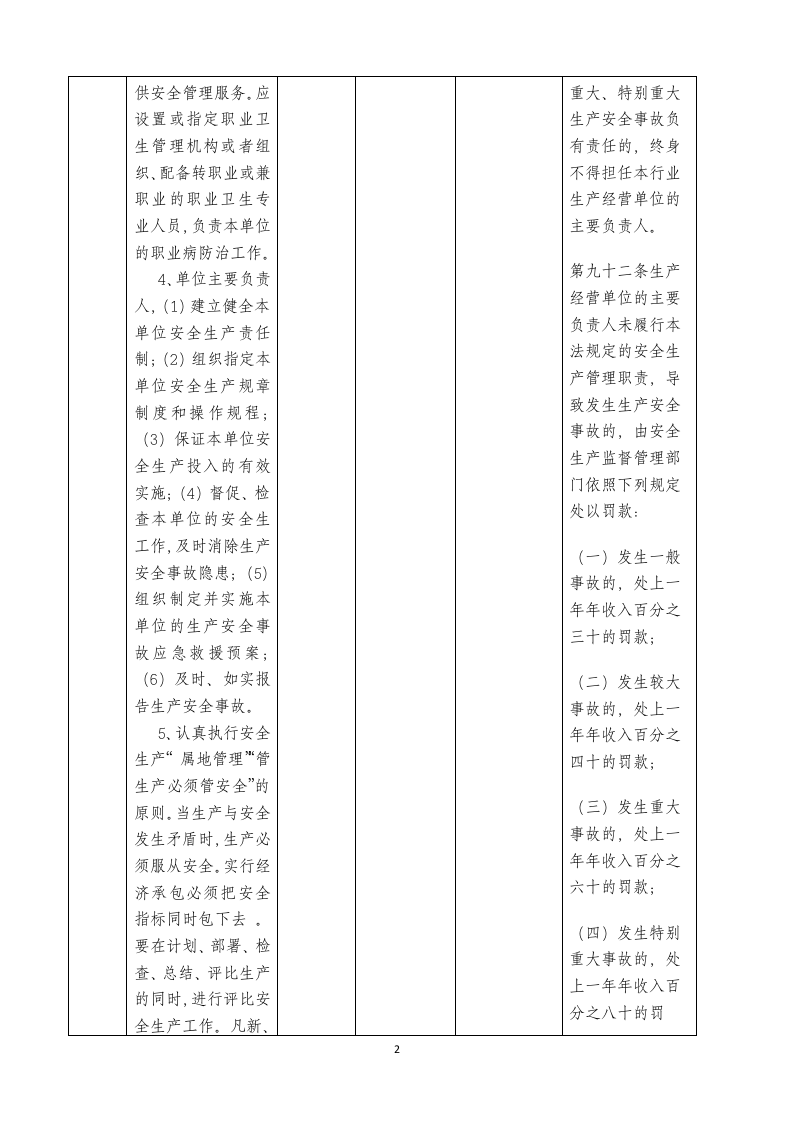 林业企业生产安全检查标准表.docx 第2页