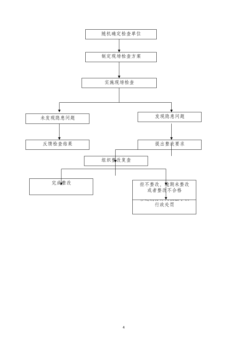 利用人防工程安全生产检查表.docx 第4页