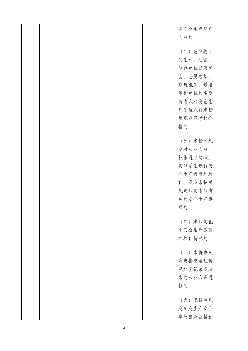 林业企业生产安全检查标准表.docx 第4页