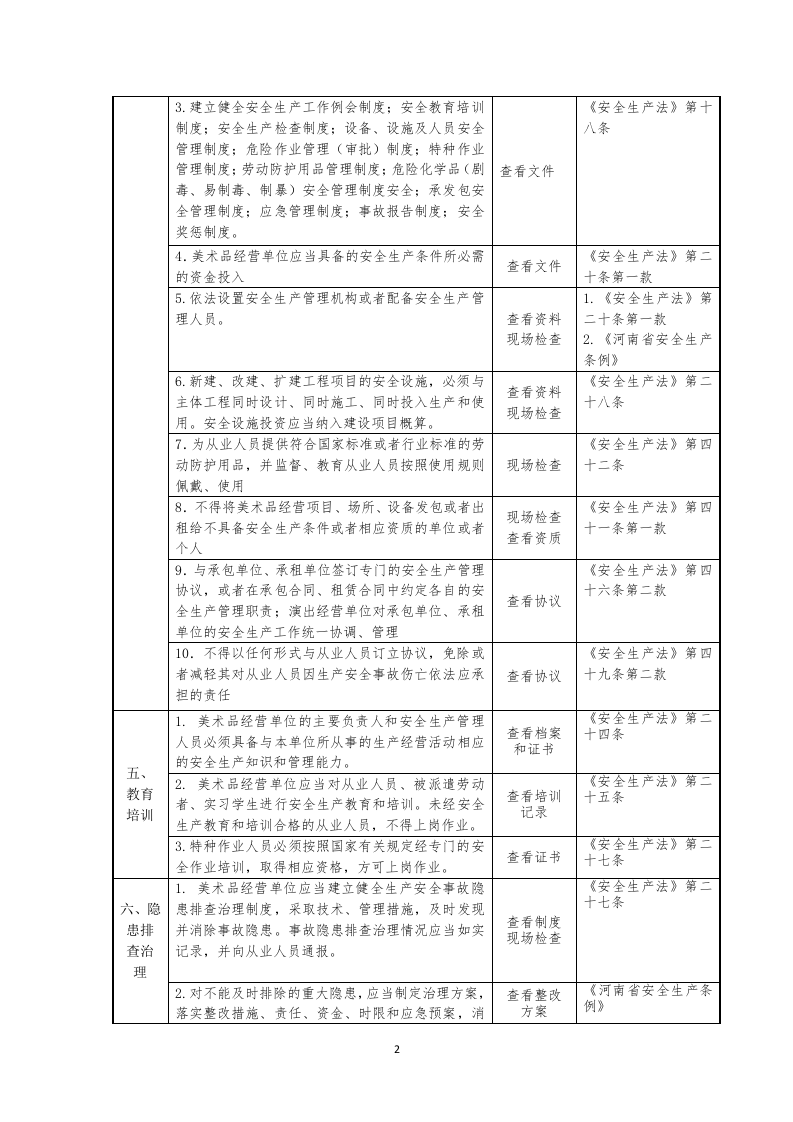 美术品经营单位安全生产检查表.docx 第2页