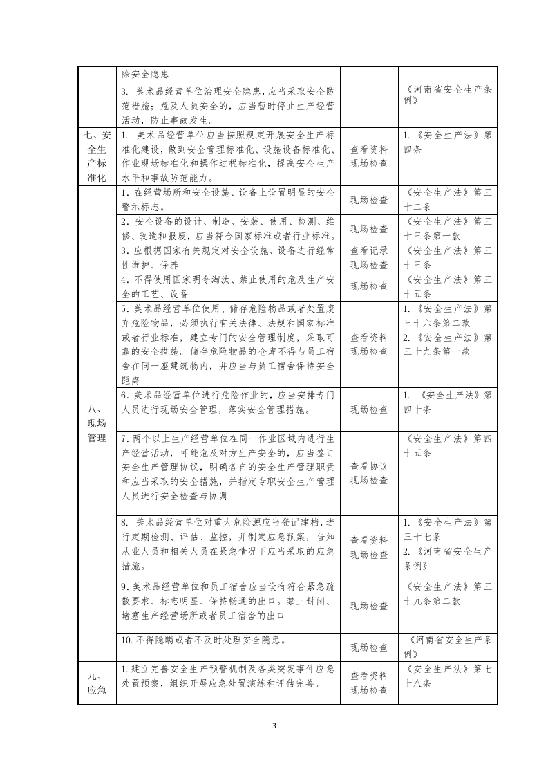 美术品经营单位安全生产检查表.docx 第3页